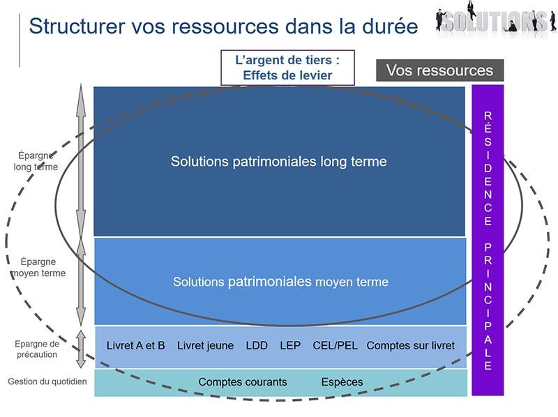 graphique graphique
