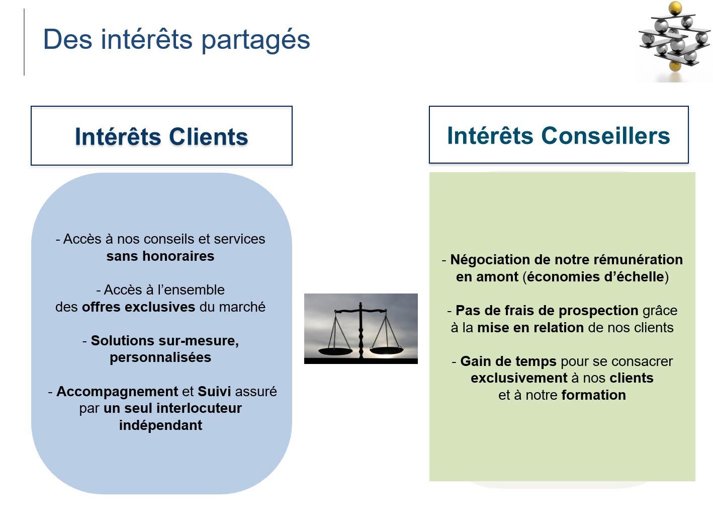 interet-client-maestro-financement interet-client-maestro-financement